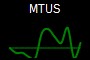 MTUS